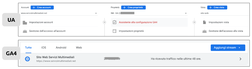 cambiamenti-nella-visualizzazione-dei-dati-da-viste-in-universal-analytics-a-flussi-di-dati-in-ga4-comp